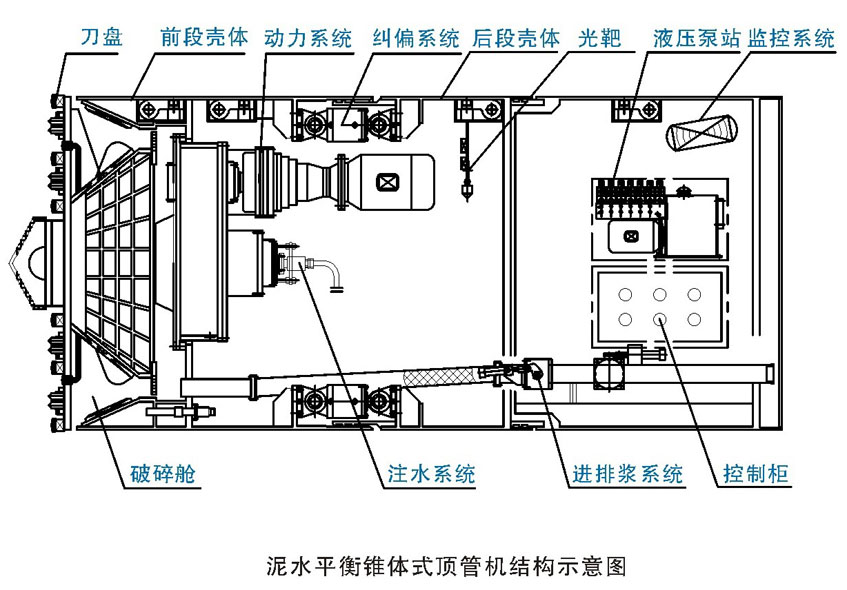 泥土平衡機(jī)結(jié)構(gòu)圖.jpg